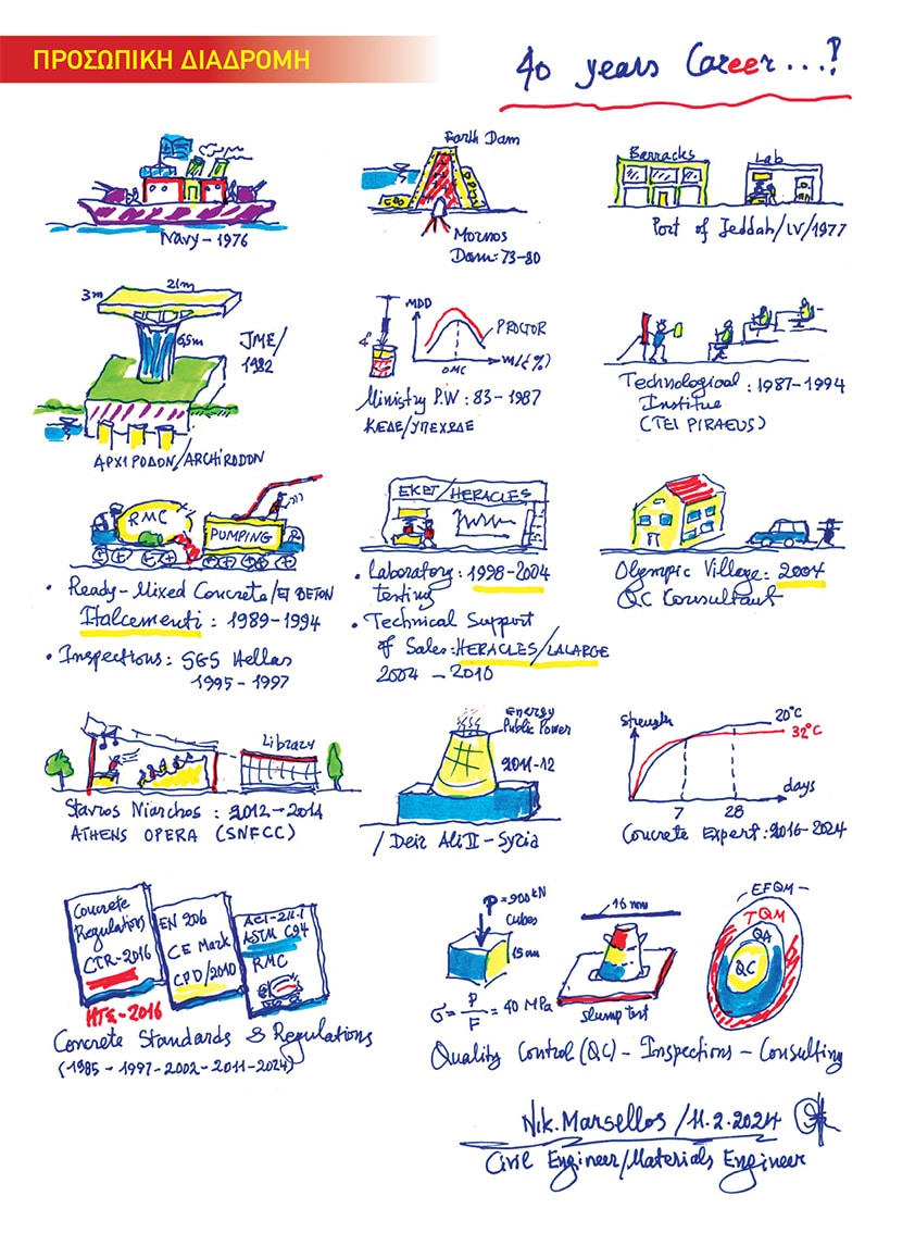 Νέος Κανονισμός Τεχνολογίας Σκυροδέματος 2016 – 4η έκδοση