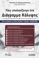 Πώς υπολογίζουμε ένα Διάγραμμα Κάλυψης – Ν. 5306/2026 | 3η Έκδοση