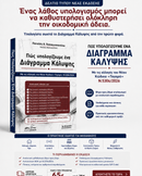 Πώς υπολογίζουμε ένα Διάγραμμα Κάλυψης – Ν. 5306/2026 | 3η Έκδοση